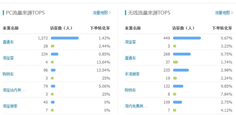 [直播]女裝直通車打爆款更詳細(xì)直播（數(shù)據(jù)絕對真實(shí)）